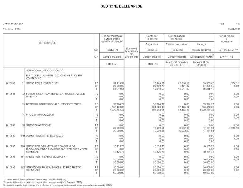 File:2015-04-30 bilancio gestione-entrate-spese.pdf