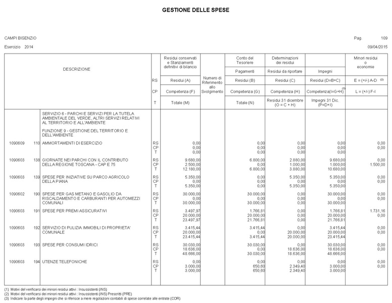File:2015-04-30 bilancio gestione-entrate-spese.pdf