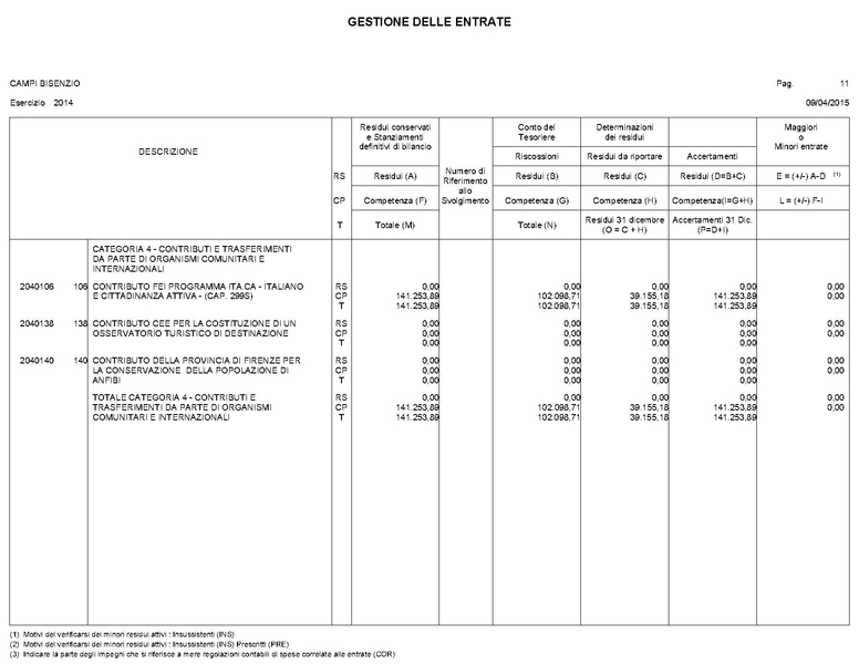 File:2015-04-30 bilancio gestione-entrate-spese.pdf