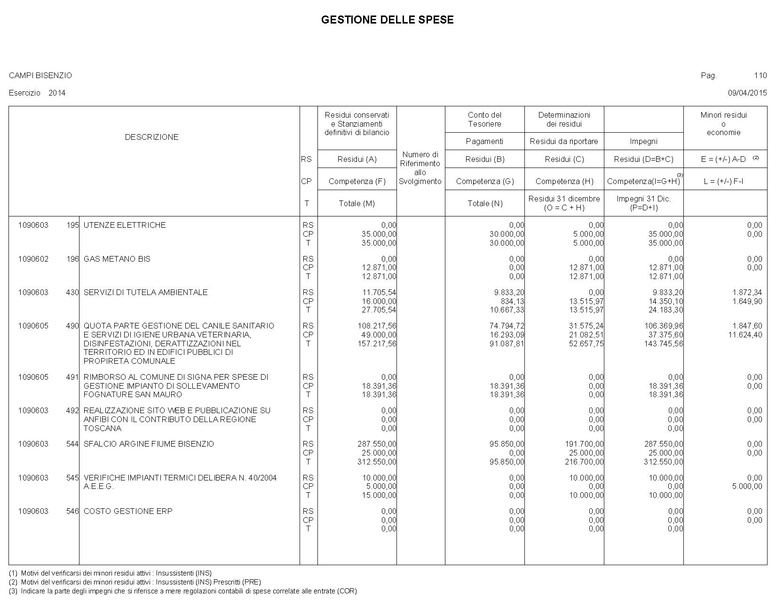 File:2015-04-30 bilancio gestione-entrate-spese.pdf