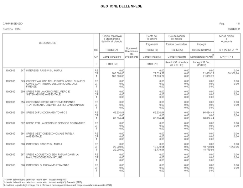 File:2015-04-30 bilancio gestione-entrate-spese.pdf