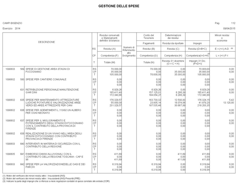 File:2015-04-30 bilancio gestione-entrate-spese.pdf