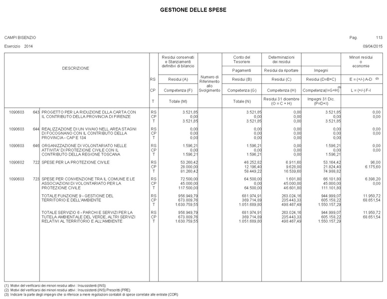 File:2015-04-30 bilancio gestione-entrate-spese.pdf