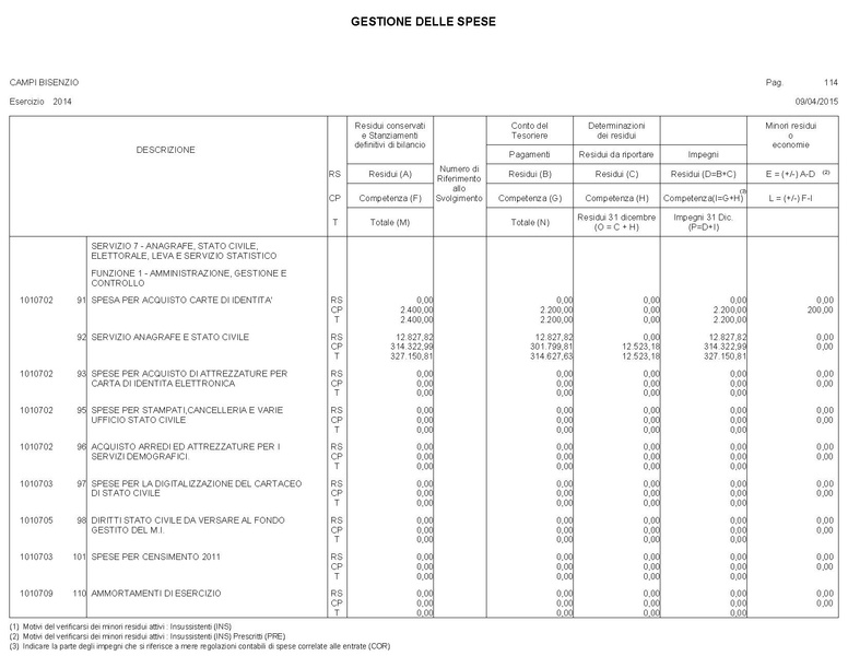 File:2015-04-30 bilancio gestione-entrate-spese.pdf
