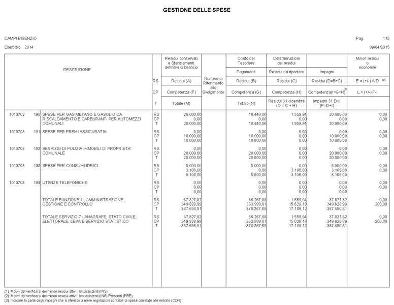 File:2015-04-30 bilancio gestione-entrate-spese.pdf