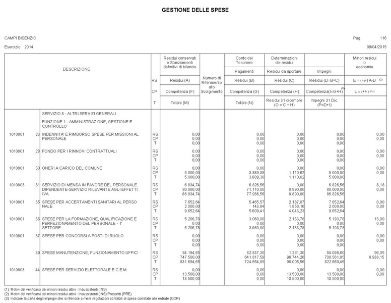 File:2015-04-30 bilancio gestione-entrate-spese.pdf