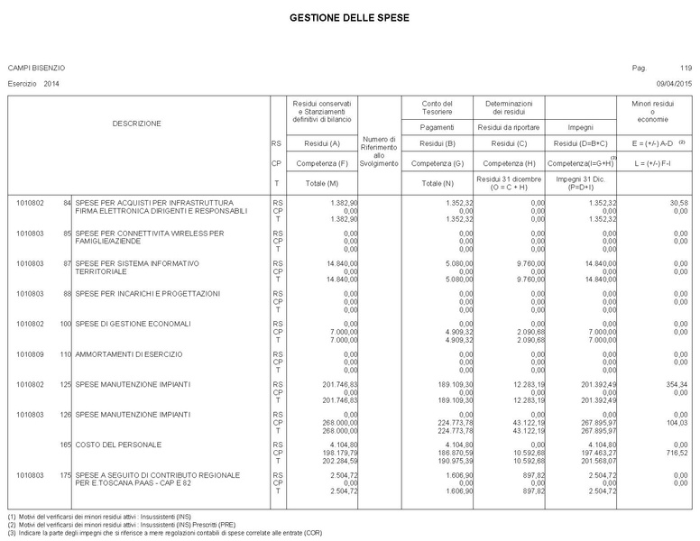 File:2015-04-30 bilancio gestione-entrate-spese.pdf