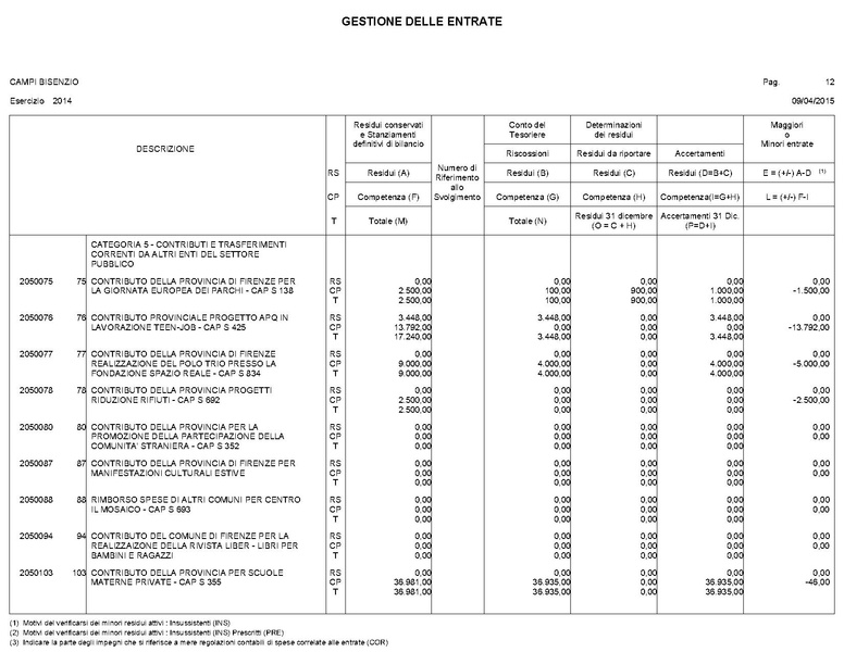 File:2015-04-30 bilancio gestione-entrate-spese.pdf
