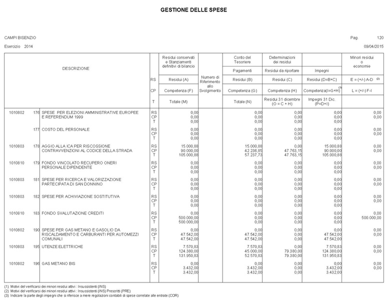 File:2015-04-30 bilancio gestione-entrate-spese.pdf