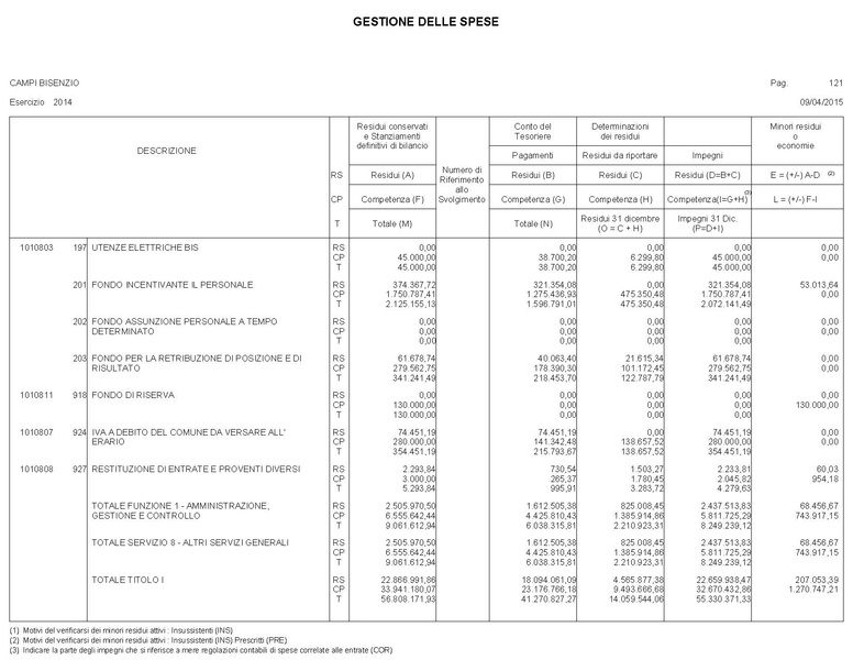 File:2015-04-30 bilancio gestione-entrate-spese.pdf