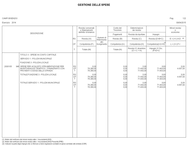 File:2015-04-30 bilancio gestione-entrate-spese.pdf