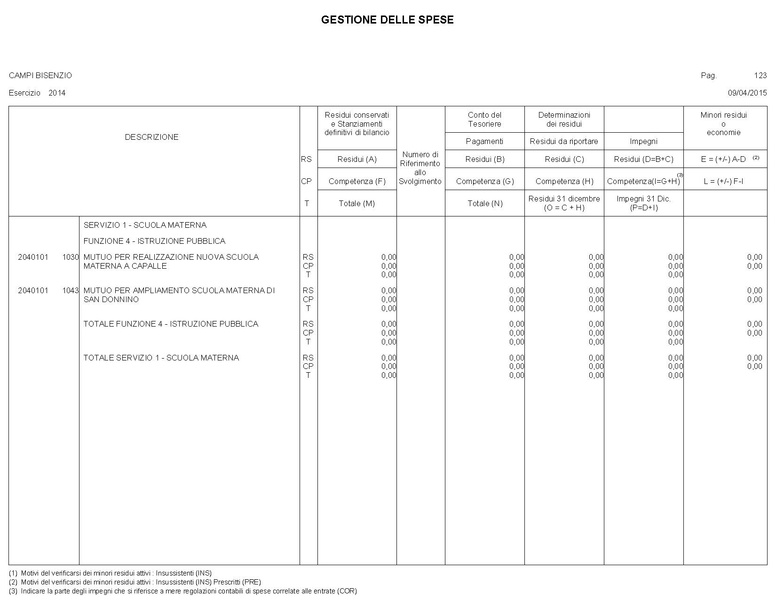 File:2015-04-30 bilancio gestione-entrate-spese.pdf