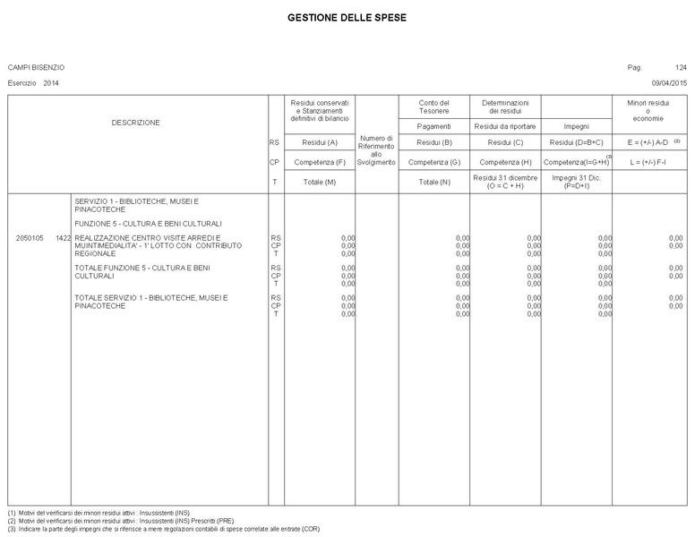 File:2015-04-30 bilancio gestione-entrate-spese.pdf