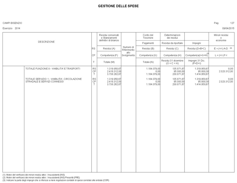 File:2015-04-30 bilancio gestione-entrate-spese.pdf