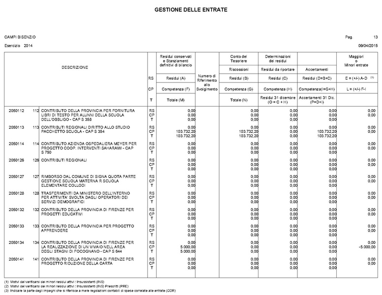 File:2015-04-30 bilancio gestione-entrate-spese.pdf
