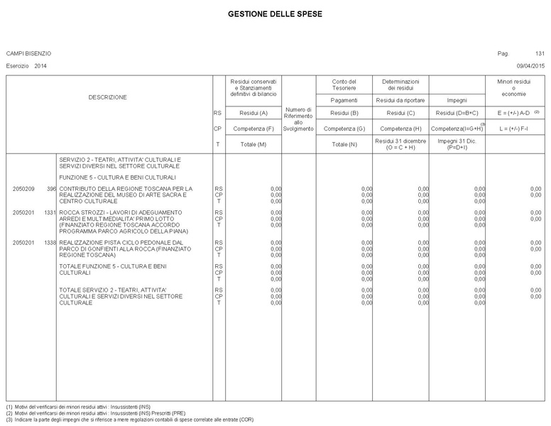 File:2015-04-30 bilancio gestione-entrate-spese.pdf