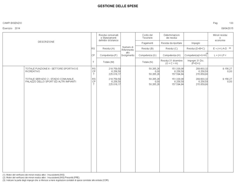 File:2015-04-30 bilancio gestione-entrate-spese.pdf
