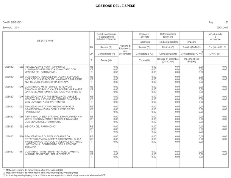 File:2015-04-30 bilancio gestione-entrate-spese.pdf