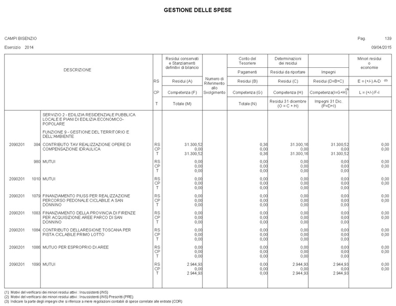 File:2015-04-30 bilancio gestione-entrate-spese.pdf