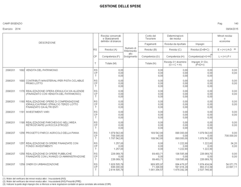 File:2015-04-30 bilancio gestione-entrate-spese.pdf