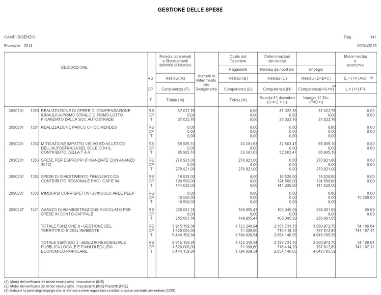 File:2015-04-30 bilancio gestione-entrate-spese.pdf