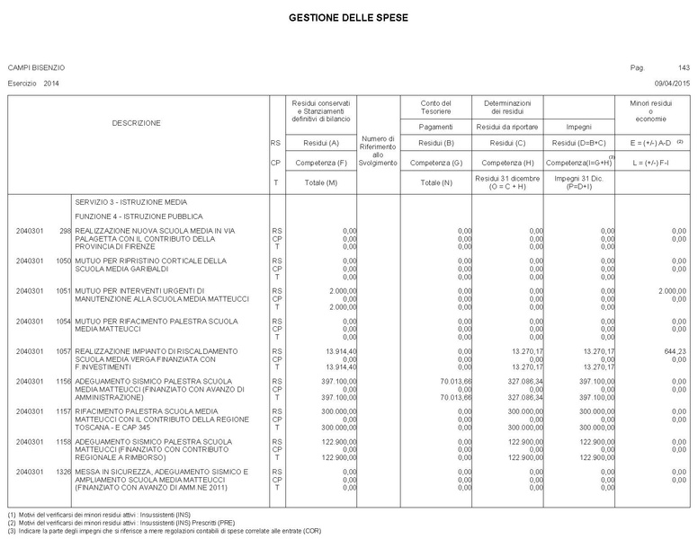 File:2015-04-30 bilancio gestione-entrate-spese.pdf