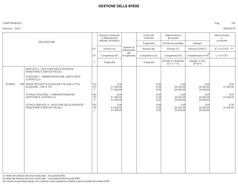 File:2015-04-30 bilancio gestione-entrate-spese.pdf