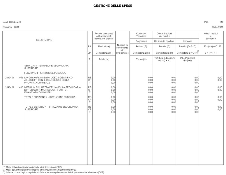 File:2015-04-30 bilancio gestione-entrate-spese.pdf