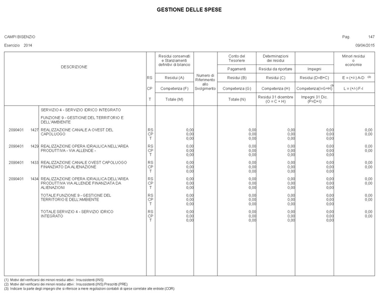 File:2015-04-30 bilancio gestione-entrate-spese.pdf