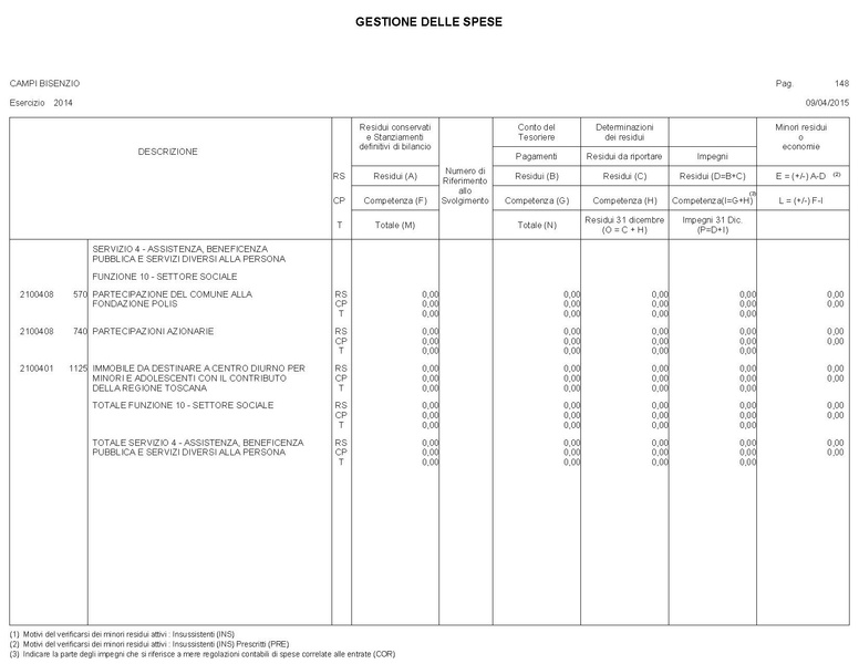 File:2015-04-30 bilancio gestione-entrate-spese.pdf