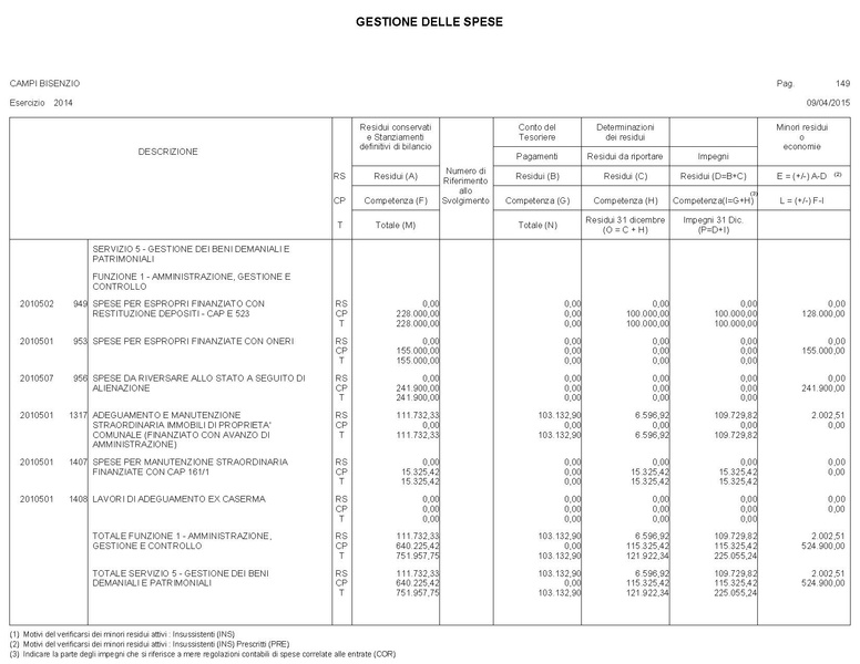 File:2015-04-30 bilancio gestione-entrate-spese.pdf