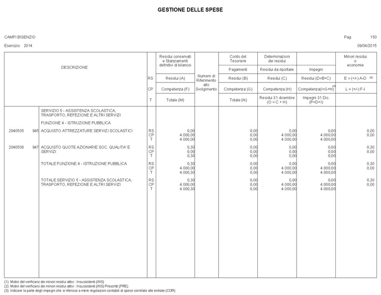 File:2015-04-30 bilancio gestione-entrate-spese.pdf