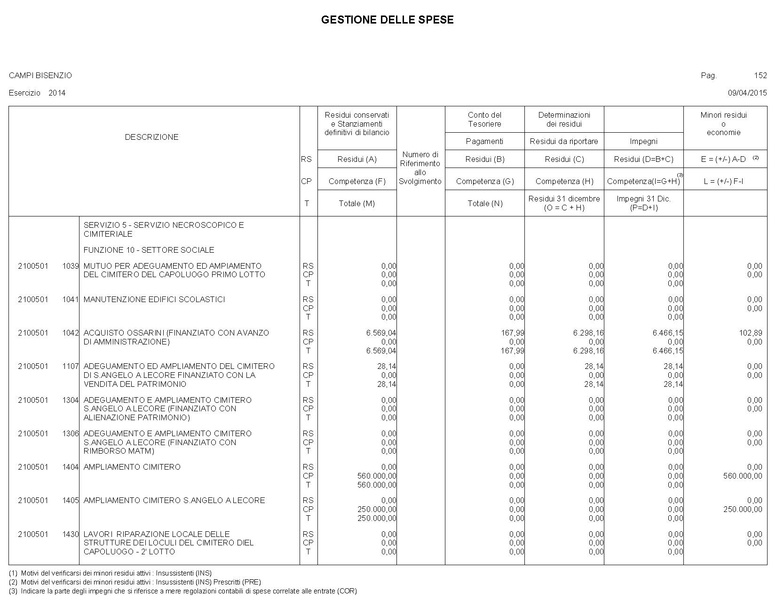 File:2015-04-30 bilancio gestione-entrate-spese.pdf