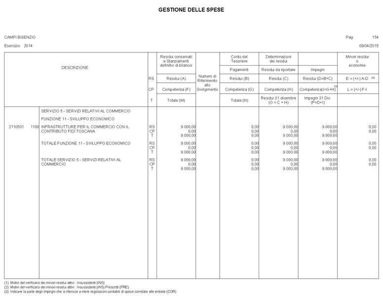 File:2015-04-30 bilancio gestione-entrate-spese.pdf