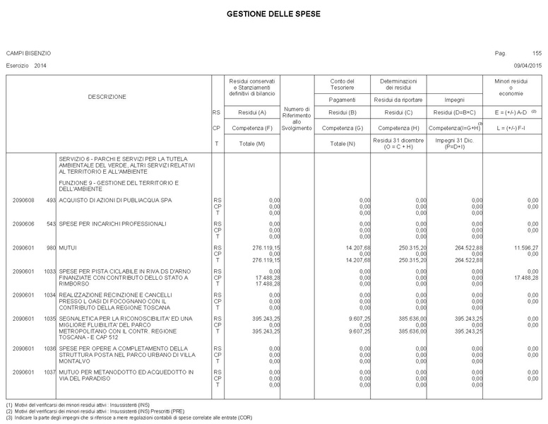 File:2015-04-30 bilancio gestione-entrate-spese.pdf