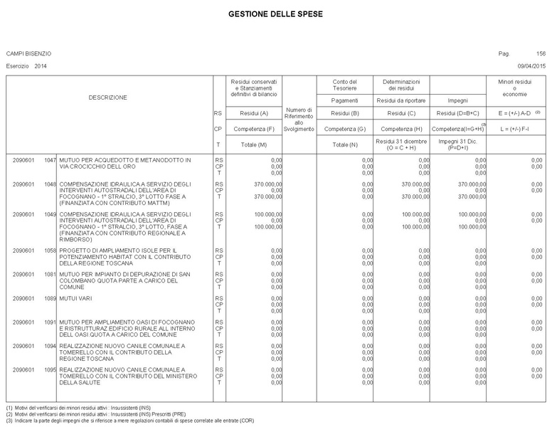 File:2015-04-30 bilancio gestione-entrate-spese.pdf