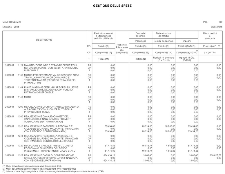 File:2015-04-30 bilancio gestione-entrate-spese.pdf