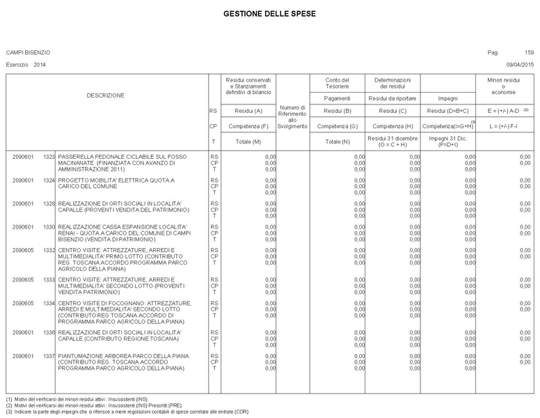 File:2015-04-30 bilancio gestione-entrate-spese.pdf