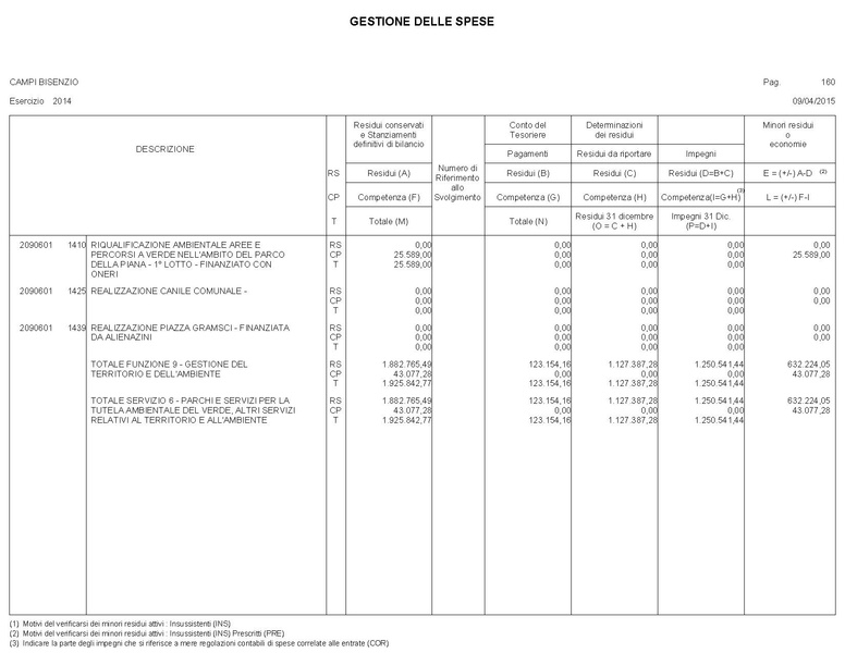 File:2015-04-30 bilancio gestione-entrate-spese.pdf