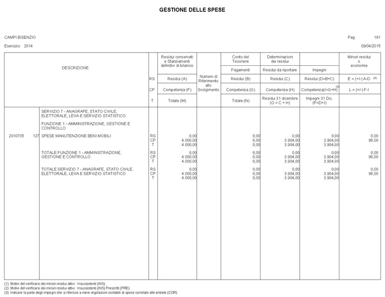 File:2015-04-30 bilancio gestione-entrate-spese.pdf