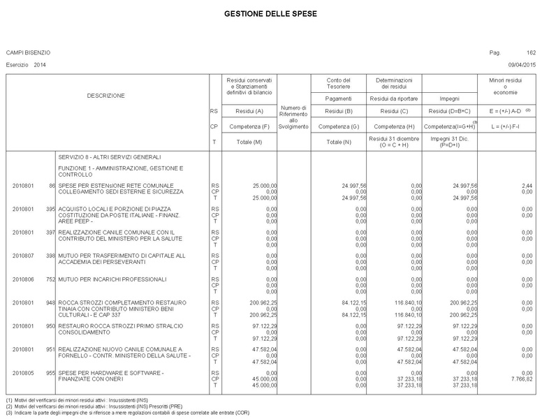 File:2015-04-30 bilancio gestione-entrate-spese.pdf