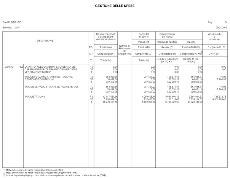 File:2015-04-30 bilancio gestione-entrate-spese.pdf
