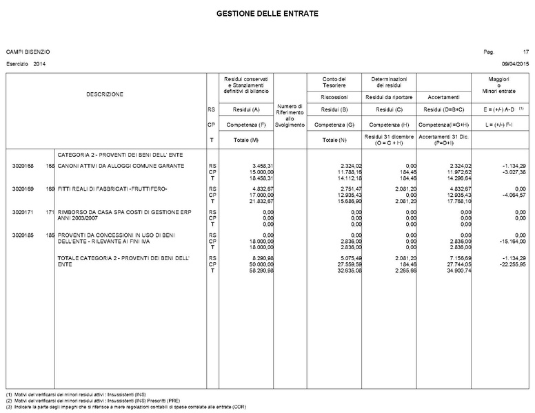 File:2015-04-30 bilancio gestione-entrate-spese.pdf