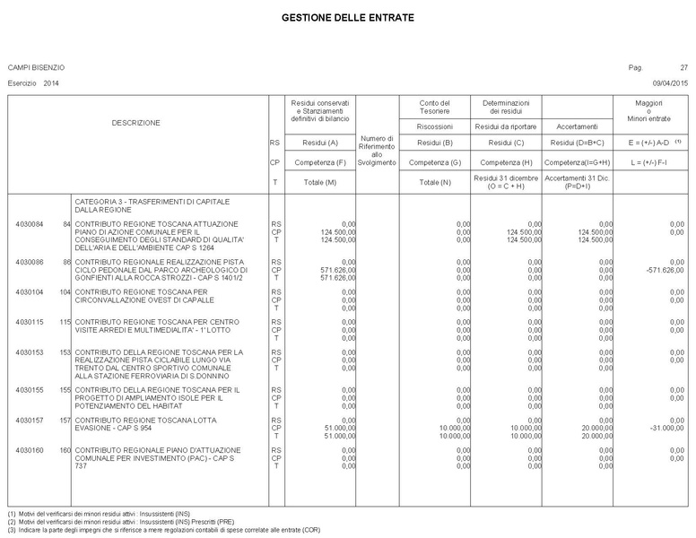 File:2015-04-30 bilancio gestione-entrate-spese.pdf