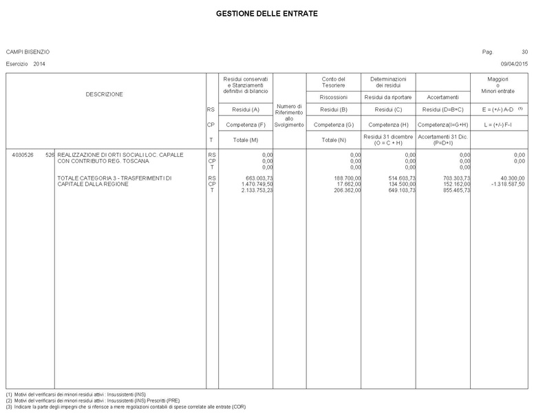 File:2015-04-30 bilancio gestione-entrate-spese.pdf