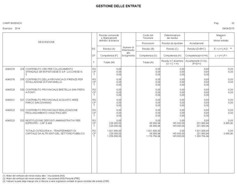 File:2015-04-30 bilancio gestione-entrate-spese.pdf