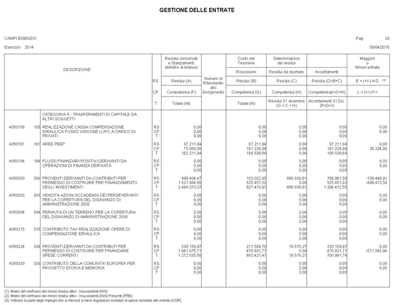File:2015-04-30 bilancio gestione-entrate-spese.pdf