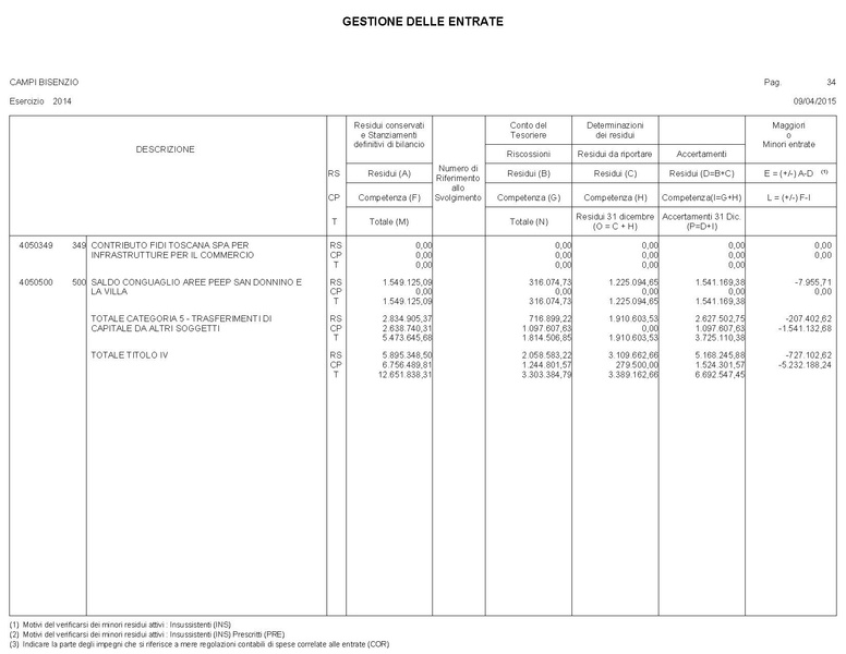 File:2015-04-30 bilancio gestione-entrate-spese.pdf