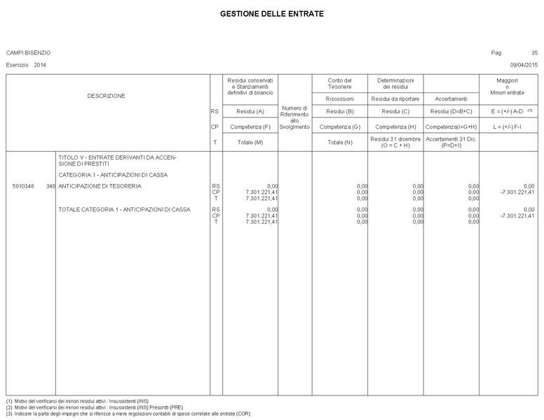 File:2015-04-30 bilancio gestione-entrate-spese.pdf