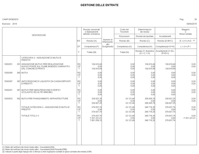 File:2015-04-30 bilancio gestione-entrate-spese.pdf